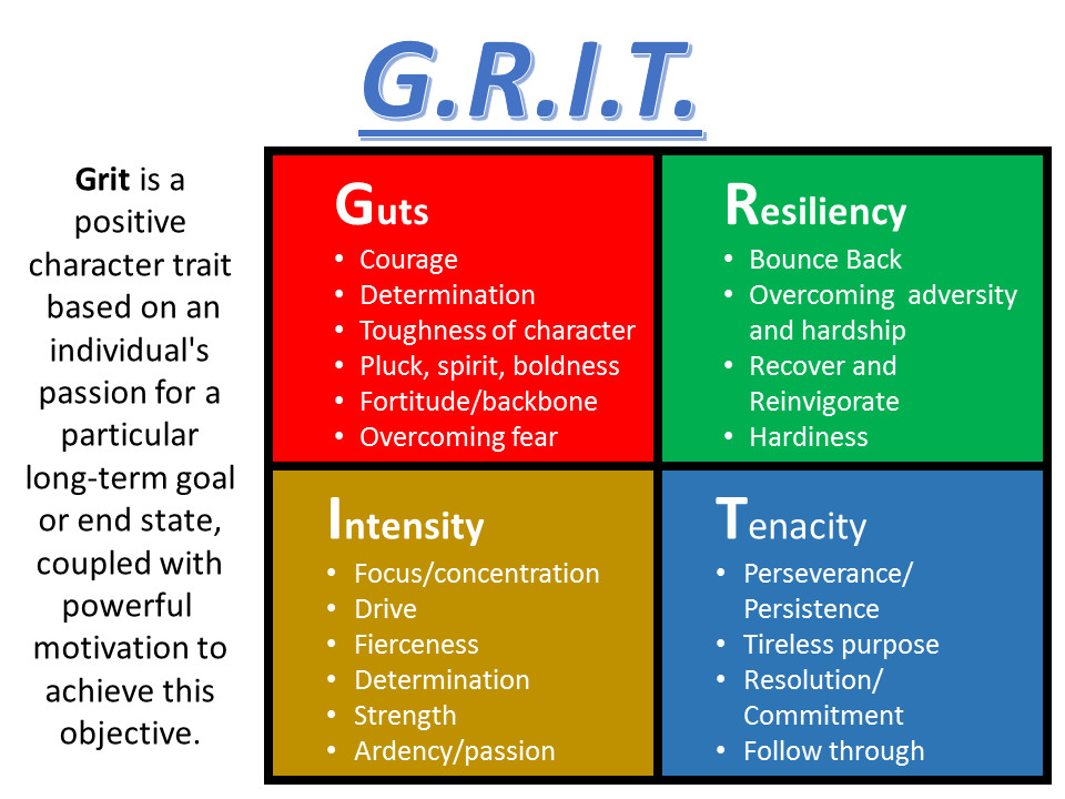 I AM GRiT